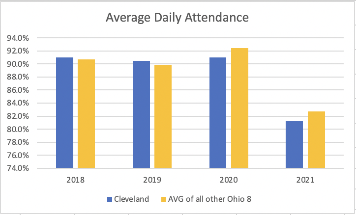 Average Daily Attendance